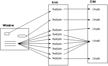 Vision Module figure