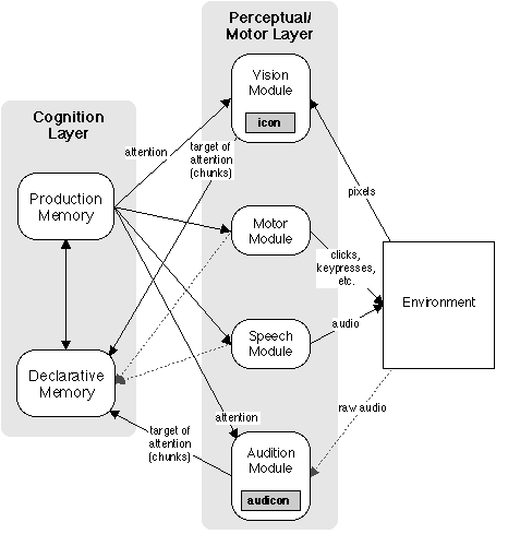System Architecture